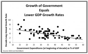 Graph 42