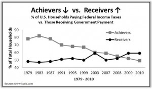 Achiever-graph-carl_New